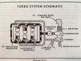 Cessna 402B Owner's Manual.  for sn 0301 and On.