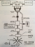 1966 Cessna Turbo Super Skylane Owner's Manual.