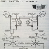 1965 Cessna 310J Owner's Manual.