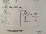 Bendix HSD 830 System, IN-831A HSI Install Manual.