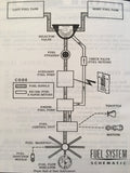 1965 Cessna Super Skylane Owner's Manual.