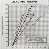 1965 Cessna Super Skylane Owner's Manual.