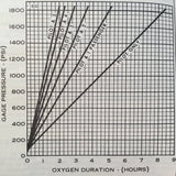 1968 Cessna TP206C Turbo Super Skylane Owner's Manual.