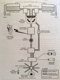 1975 Cessna T210 Turbo Centurion Owner's Manual.