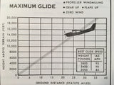 1975 Cessna T210 Turbo Centurion Owner's Manual.