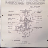 Woodward CSDA Constant Speed Hydraulic Propeller Governor Service Manual