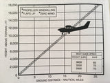 Cessna T206H NAV III Pilot's Information Manual.