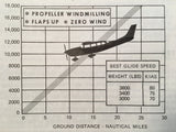 1976 Cessna Turbo Skywagon T207 POH, Pilot's Operating Handbook.