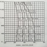 1976 Cessna Turbo Skywagon T207 POH, Pilot's Operating Handbook.