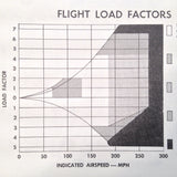 Beechcraft B95A Travel Air Owner's Manual.
