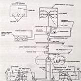 Piper Malibu Mirage PA-46-350P Pilot's Information Manual.