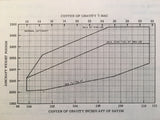 Rockwell Commander 114 Pilot's Operating Manual.