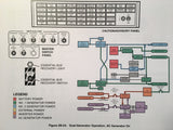 FlightSafety Sikorsky S-76 Series Pilot Training Manual.   Vol 2