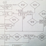 Collins Pro Line II Flight-Line Troubleshooting Flow Charts Guide Handbook.