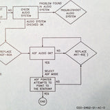 Collins Pro Line II Flight-Line Troubleshooting Flow Charts Guide Handbook.