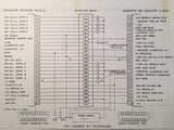 Becker Flugfunk Nav 2000 System Nav-Glideslope-Marker Install & Service Manual.  Circa 1993.