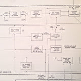 Collins 614L-8 ADF Control Overhaul Manual.