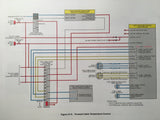 Gulfstream G-V Maintenance Training Schematic Manual.  GV