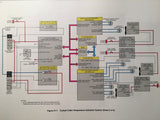 Gulfstream G-V Maintenance Training Schematic Manual.  GV