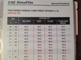 CAE SimuFlite Cessna Citation V Operating Handbook.