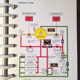 CAE SimuFlite Cessna Citation V Operating Handbook.