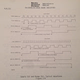 Bendix Radar Indicators IN-1302B & IN-1402B Service & Parts Manual.