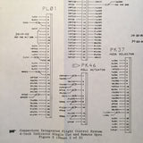 Cessna 441 Conquest & Conquest II Model 441 Wiring Diagram Manual.