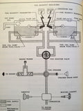 1969 Cessna Aircraft Model 182M & A182M Skylane Service Manual.