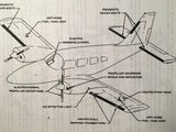 Piper Seneca PA-34-200 Airplane Flight Manual.