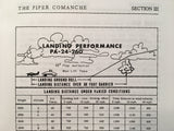 Piper Comanche 260, PA-24-260 Owner's Handbook Manual.