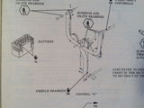 1977 Cessna 172N & F172N Service Manual.