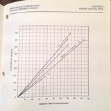 Piper Cherokee Cruiser Pilot's Information Manual. PA-28-140.