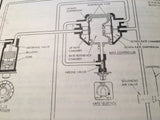 AiResearch Cabin Pressure Control 140400 Service Manual.