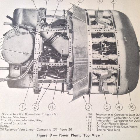 1944 B-24 Airplane, R1830-43 PowerPlant Service & Instruction Manual.