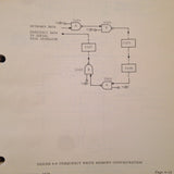 King KCU 561 Digital Nav Control Service manual.