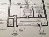 Garrett AiResearch Cabin Air Pressure Outflow Valve 102464-8-1 & 102464-8-2 Service Manual.