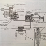 1964 Cessna 336 SkyMaster Service Manual.