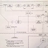 Collins 51Y-4 & 51Y-4A ADF Overhaul Manual.