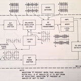 Collins 51Y-4 & 51Y-4A ADF Overhaul Manual.