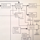 King KCU 591 Com Digital Control Service manual.