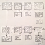 King KCU 591 Com Digital Control Service manual.