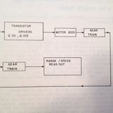 King KI 261 Service manual.