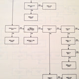 King KI 248 Radar Indicator Service Manual.