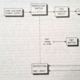 King KA 128 Radar Service Manual.