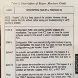 Collins APS-85 Test & Troubleshooting Guide Handbook.