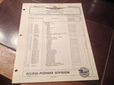 1950s Eclipse-Pioneer Amplifer-Throttle Servo 15403 Series Parts Manual.