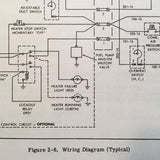 Janitrol Heaters B-1500, B-2030, B-3040 & B-4050 Overhaul Manual.