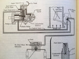 1963-1968 Cessna 100 Series Service Manual.