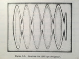 Collins ZIFOR 478A-1 Service Manual.