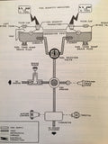 1969 Cessna 172K & F172H Service Manual.